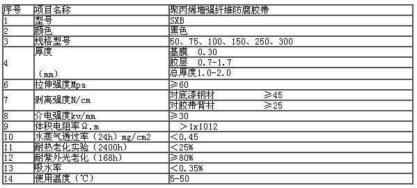 聚丙烯防腐帶(圖2)