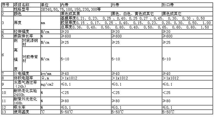 聚乙烯保護膠帶(圖2) 聚乙烯保護膠帶(圖2)
